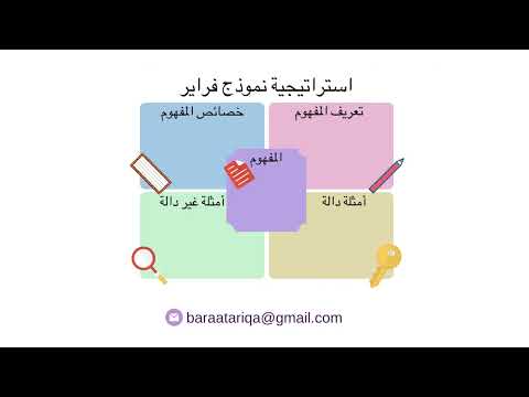 التعلم النشط استراتيجية نموذج فراير