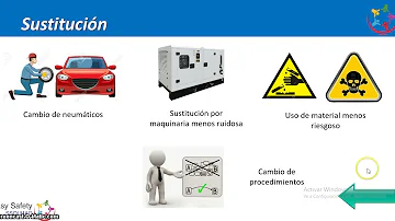 ¿Cuáles son las 5 medidas de control de riesgos?