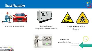 Risk control hierarchy - simple explanation