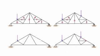 Find the zero force members in a truss: example #2