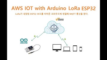 LoRa ESP32 보드를 AWS Node-RED와 연결해서 MQTT 통신, Oled 문자출력 [두원공과대학교 AI융합과 김동일교수] 6.2.2