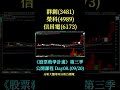 Day8i 群創(3481)榮科(4989)信昌電(6173)-延伸閱讀:#華通 #點序 #面板 #foplp #低軌衛星 #被動元件 #記憶體