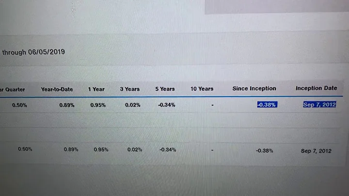TRowePrice 7 year 401k performance?  Hahaha.  What a scam.