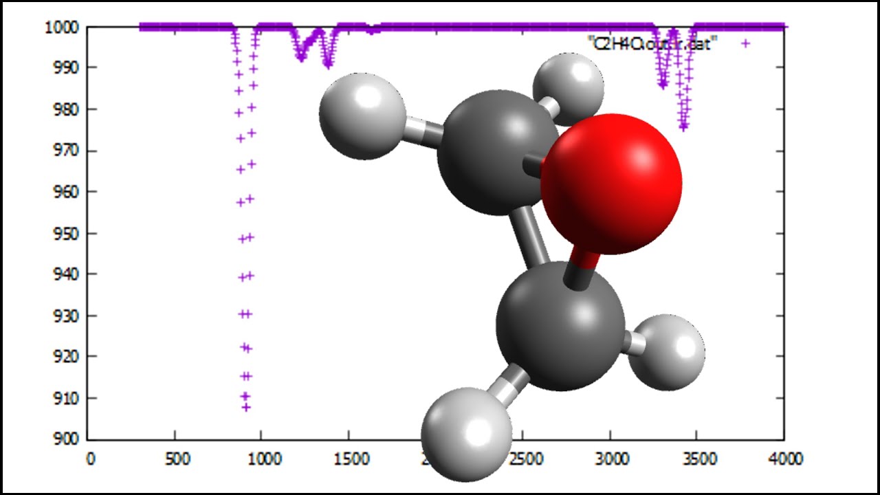 C2H4O, Ethylene oxide, Geometry optimization and IR spectrum in 1 ...