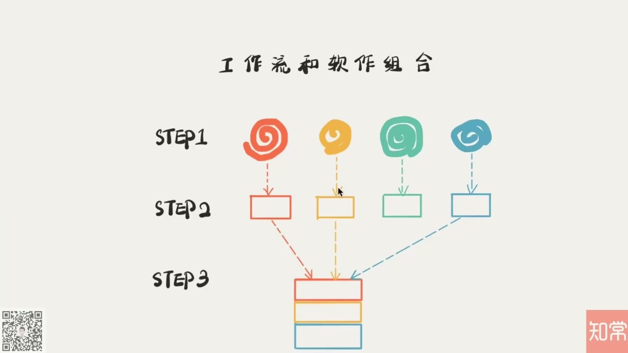 【Day One高阶教程合集】 03 什么是工具流和软件组合？