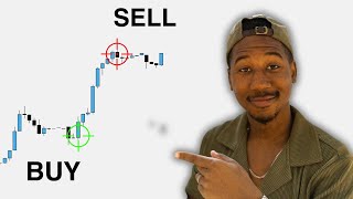 HOW TO ENTER AND EXIT OPTIONS TRADES USING MOMENTUM