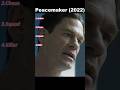 Peacemaker (2022) | Peacemaker Wakes Up in the Hospital Alone 🏥😶