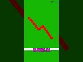 Supply and Demand: Watch Price Crash Due to Excess Sellers! #shorts