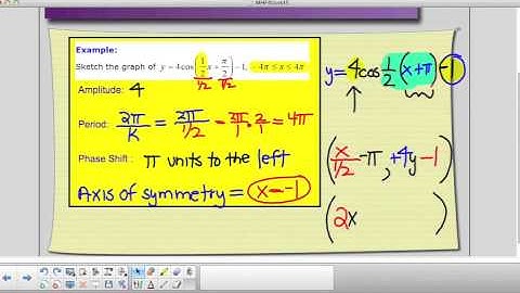 MHF4U Unit 5 Seminar  Graphing Trigonometric Functions Part II