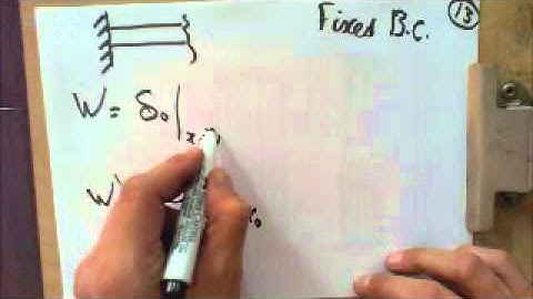 Fixed Boundary Condition