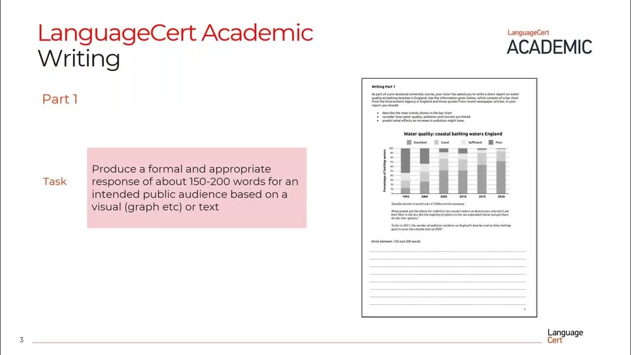 languagecert-academic-writing-youtube