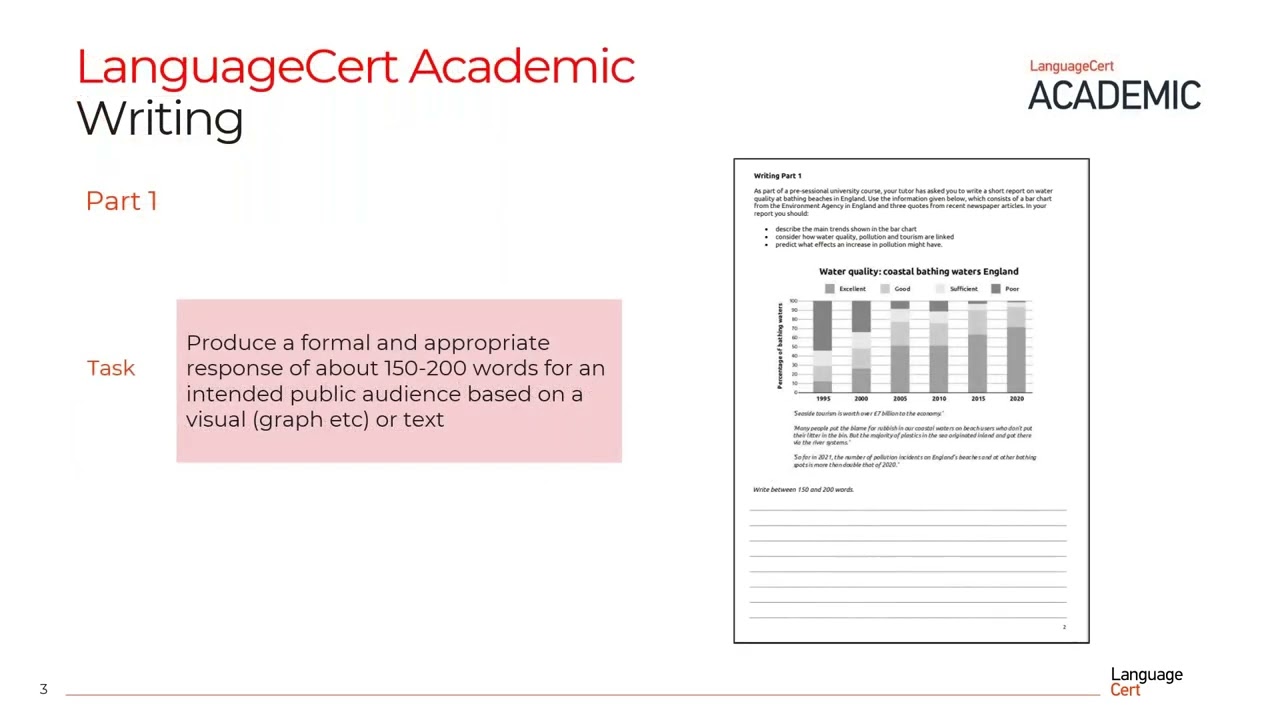 LanguageCert Academic Writing YouTube LanguageCert Academic Writing YouTube