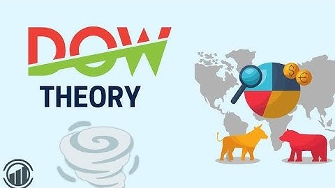 Mastering Dow Theory: Long Term Trading Strategies #dowtheory #trading #beginnersguide