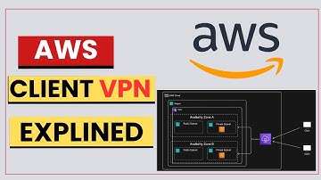 AWS Client VPN Explained | Subnets, Routes & Certificates | Step by Step Demo