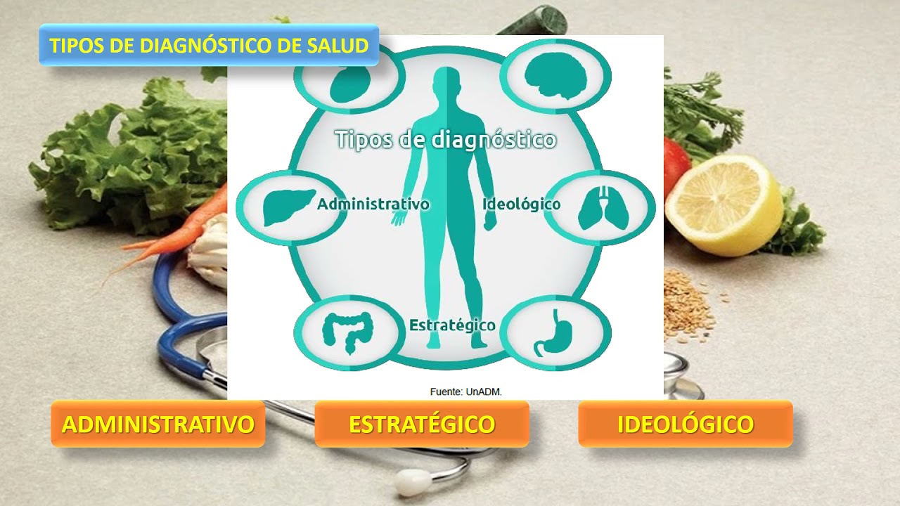 16 Diagnóstico de Salud - YouTube