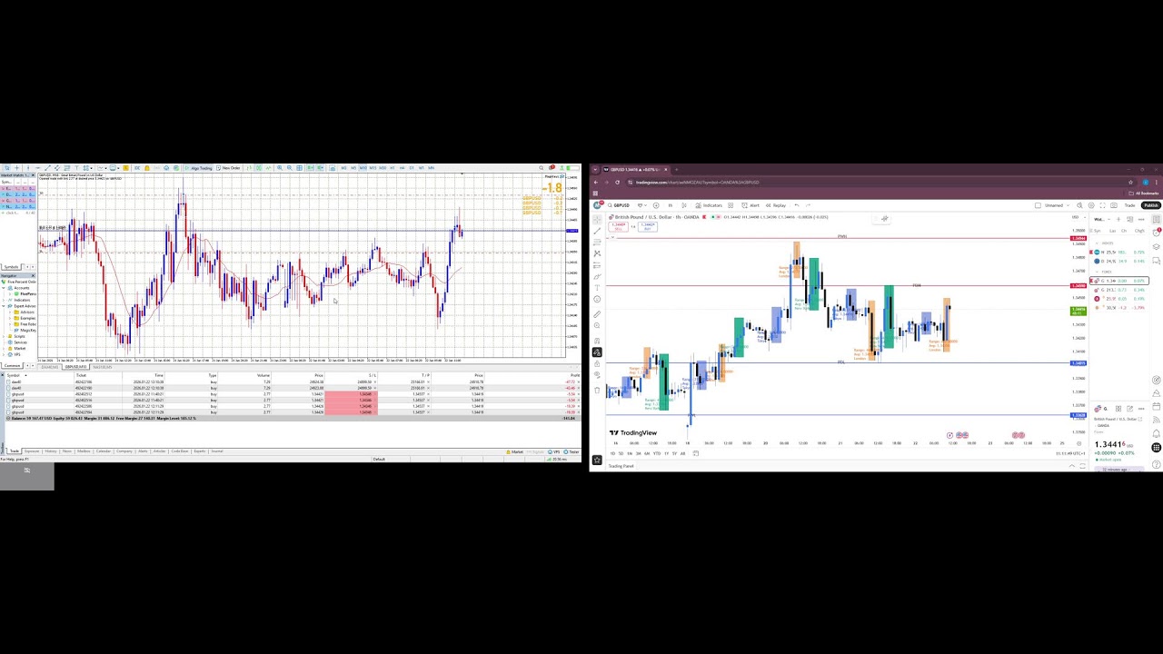 22/01/2026 EU Session - Road to $1M Prop Funding 2026