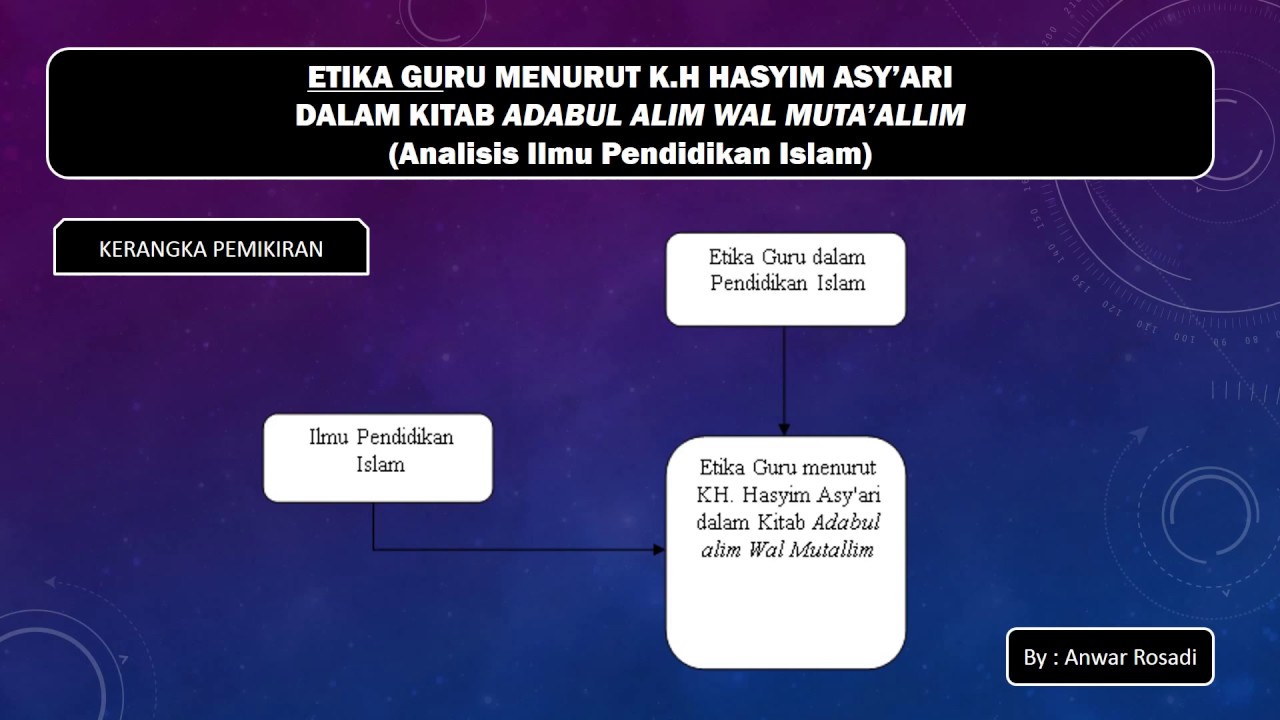 Contoh Soal Tes Al Islam Dan Kemuhammadiyahan