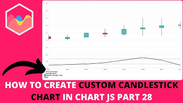 How to Create Custom Candlestick Chart In Chart JS Part 28