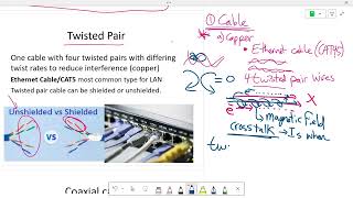 3.1b Networking Mediums- Cambridge AS Level Computer Science 9618 (Topic 2.1 )