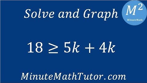 Solve and graph 18≥5k+4k