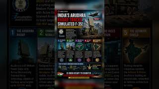 🚨 India's Arudhra Radar TRACKS Simulated F-35 Stealth Jet! 🇮🇳📡