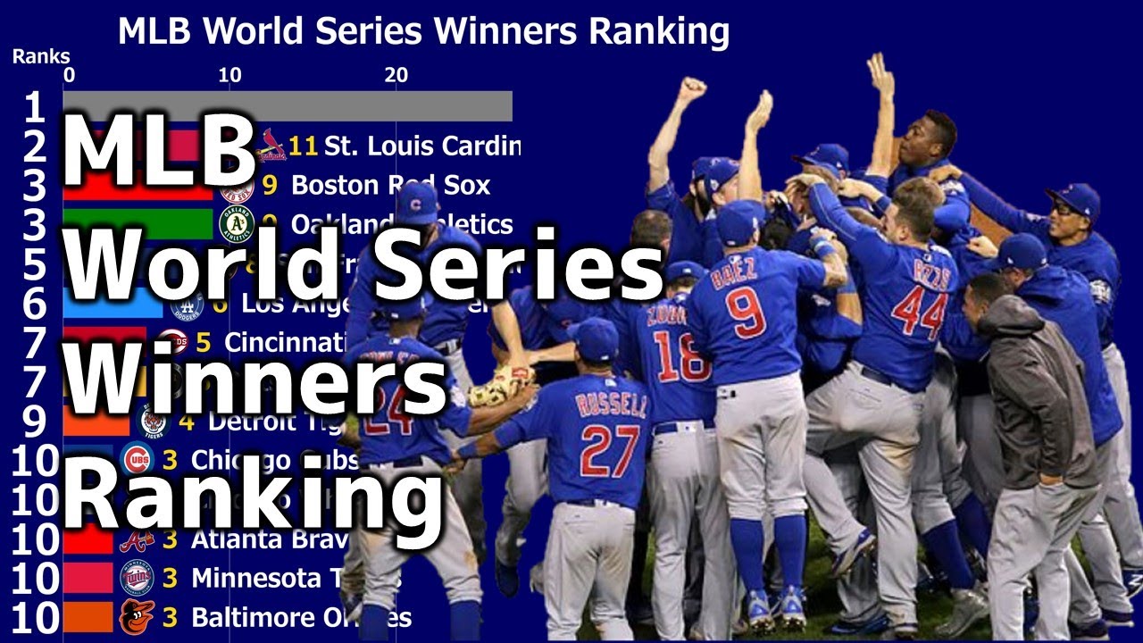 MLB world series Winners Ranking 19032019 YouTube