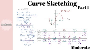 Differentiation - HOW TO: Curve Sketching (Moderate Level, Part 1)