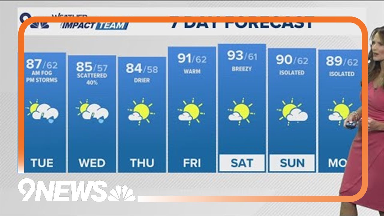Denver Gazette weather forecast for Tuesday, August 13 - YouTube