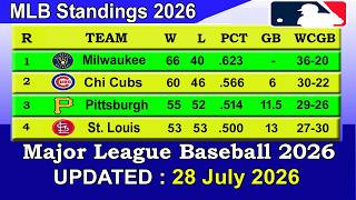 MLB Standings 2026 STANDINGS - UPDATE 28/07/2026 || Major League Baseball 2026 Standings