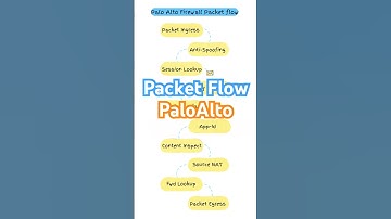 Packet Flow #paloaltofirewall  #paloalto #panorama