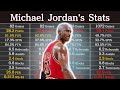 Michael jordans career stats  nba players data