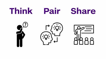 Think-Pair-Share - Demonstration