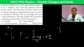 An electron falls from rest through a vertical distance h in a uniform and vertically upward