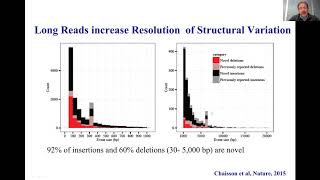 Celebrity Using long-read technologies to explore the structure and function of the human genome Wealth