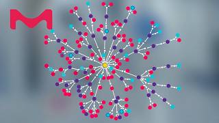 Retrosynthesis for Every Lab | Discover SYNTHIA® Lab
