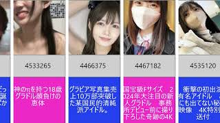 【FC2】おすすめされた番号一覧