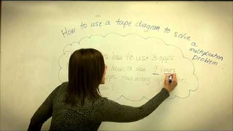 How to Use a Tape Diagram to Solve a Multiplication Story Problem