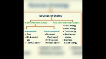 electrical engineering| source of energy| #generalknowledge #pastpapers #currentaffair #fpsc