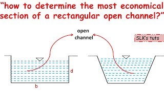 How to design or determine the size of rectangular open channel Net Worth