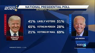 Latest Quinnipiac University poll finds increased support for Biden