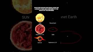 Universe Size Comparison