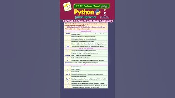 Python Format Specifier - Quick Reference #pythonprogramming#pythoncoding #shorts#trending