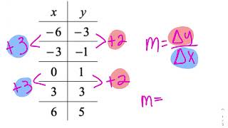 Delta math Practice Help