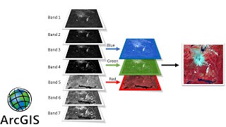 Landsat8 Composite and Pan-sharpening images