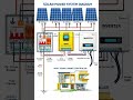 Solar System Complete Wiring Diagram | MPPT, Inverter &amp; Panels Connection