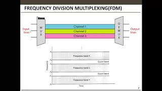Lec 10 - Bandwidth Utilization - 2