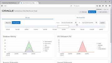 Monitor Autonomous Data Warehouse Cloud