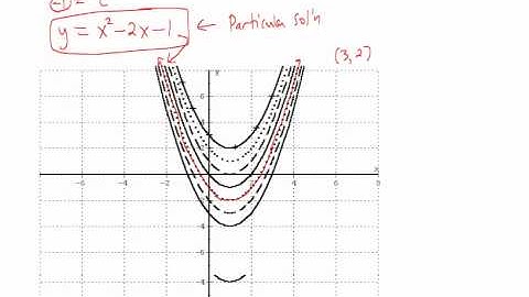 Antiderivatives 1133 - flash.mp4