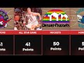 Michael Jordan's GREATEST Game by Points Against Every NBA Team