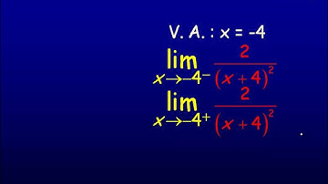 Curve Sketching An Overview Part 2